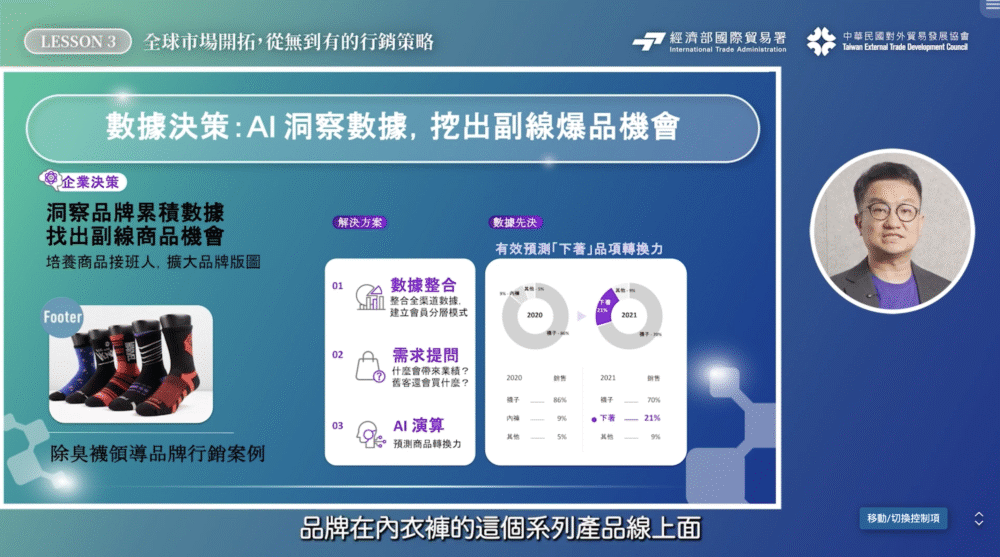 外貿10 數據決策:Al洞察數據,挖出副線爆品機會